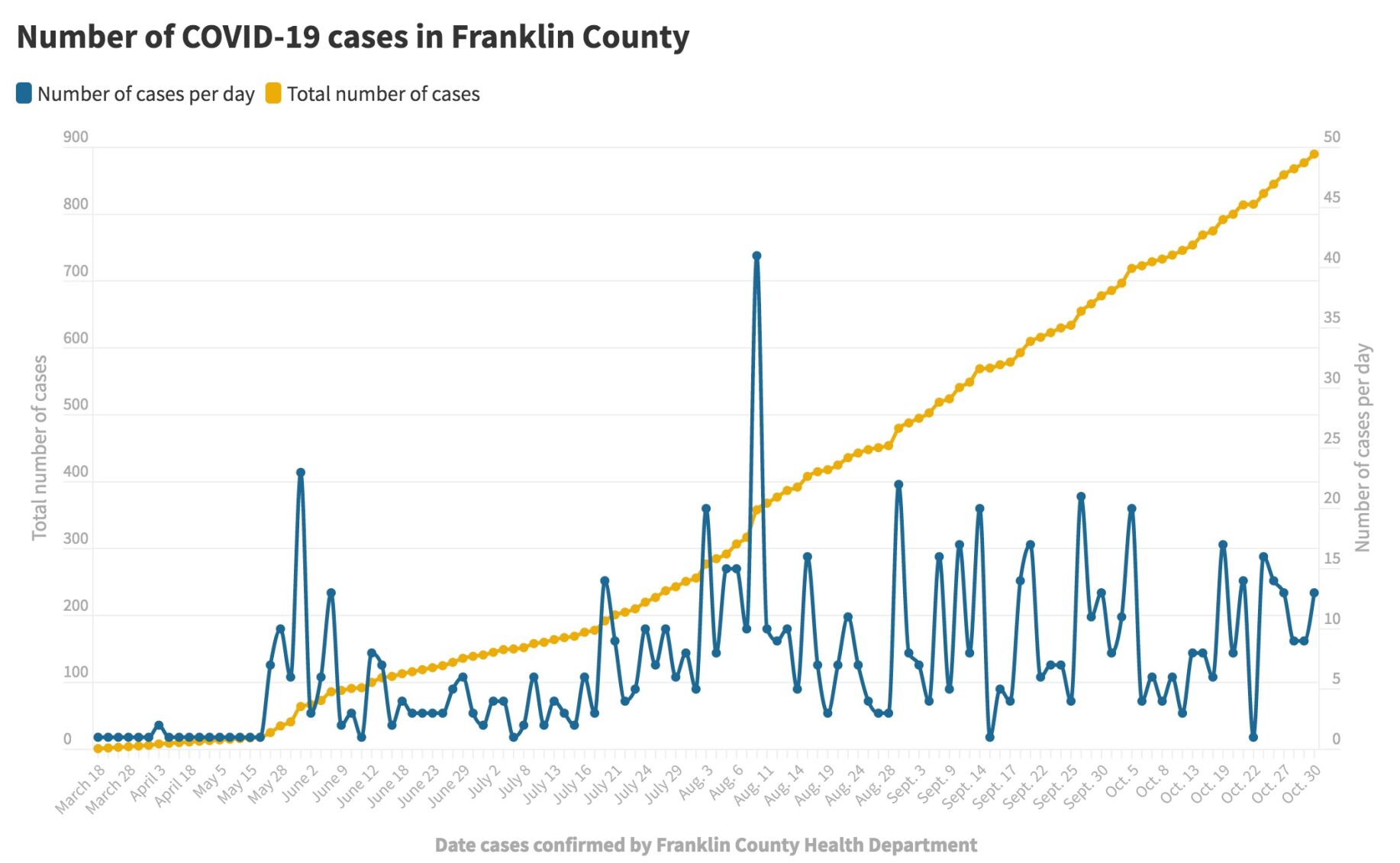 103020_Franklin Co. COVID-19 cases@2x.jpeg